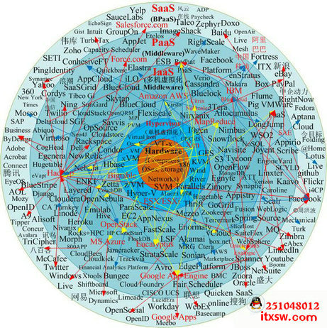 &ldquo;��Ӌ(j��)��&rdquo;-IT�W(xu��)���W(w��ng)���~���