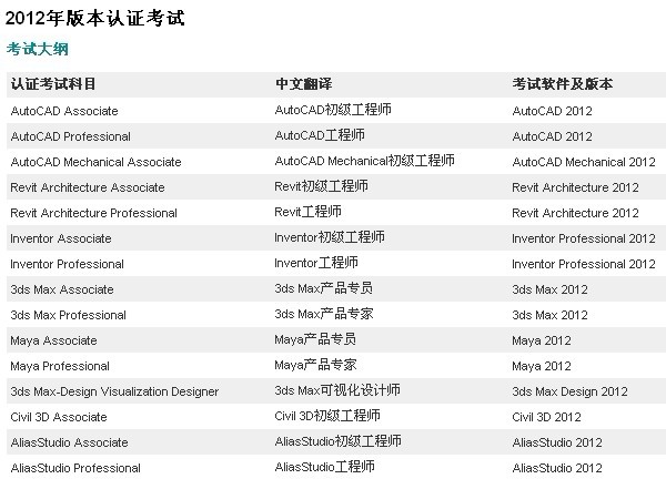 Autodesk�����C��