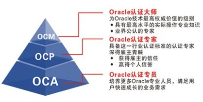 ORACLE�J(r��n)�C�ּ�