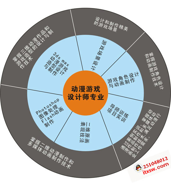 �����OӋ�����I(y��)